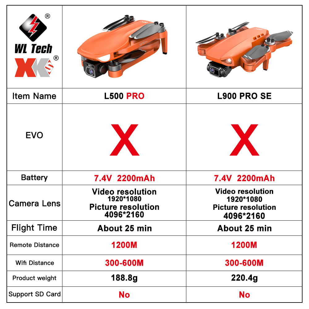 L500 PRO GPS Drone 4K Profesio - Drone Vs Rc Helicopter review and price