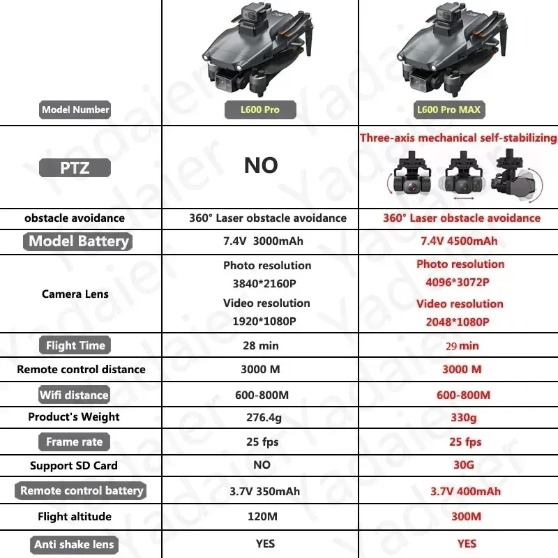 L600 PRO RC Drone 4K HD Dual C - Drone Vs Rc Helicopter review and price